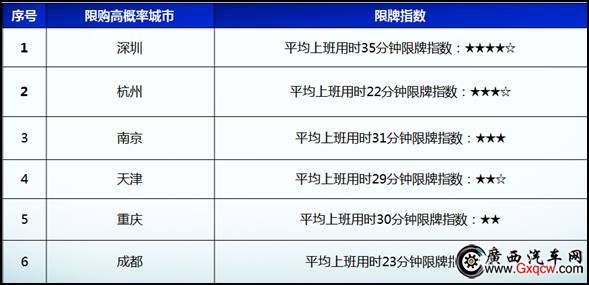 應(yīng)對限牌 奇瑞QQ首付6000 占號增值2.jpg