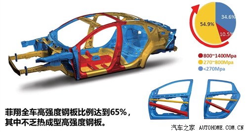 菲亞特廣汽菲亞特菲翔2012款 1.4T 自動尊享版 菲亞特廣汽菲亞特菲翔2012款 1.4T 自動尊享版