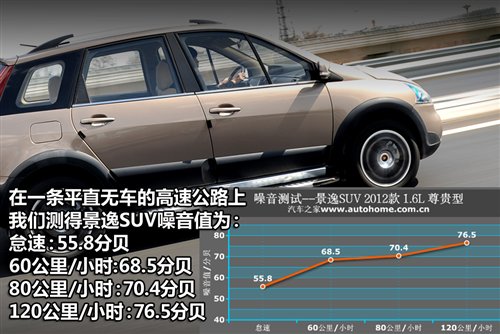 ֻyԇ2012LоSUV ܇֮