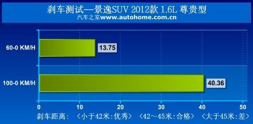 ֻyԇ2012LоSUV ܇֮