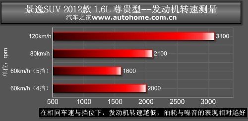 ֻyԇ2012LоSUV ܇֮