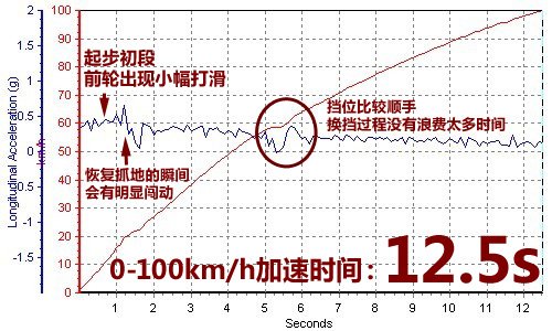 ֻyԇ2012LоSUV ܇֮