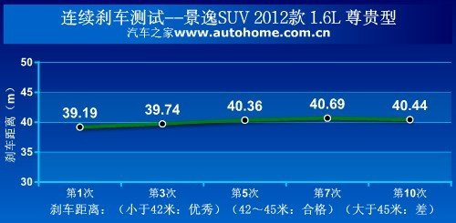 ֻyԇ2012LоSUV ܇֮