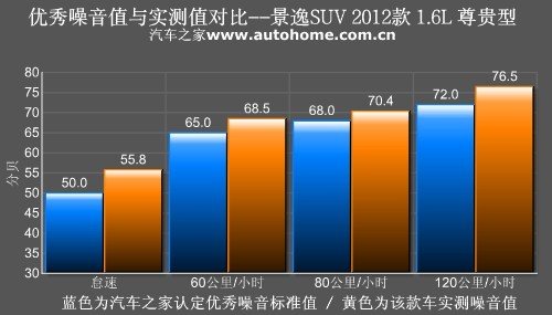 ֻyԇ2012LоSUV ܇֮