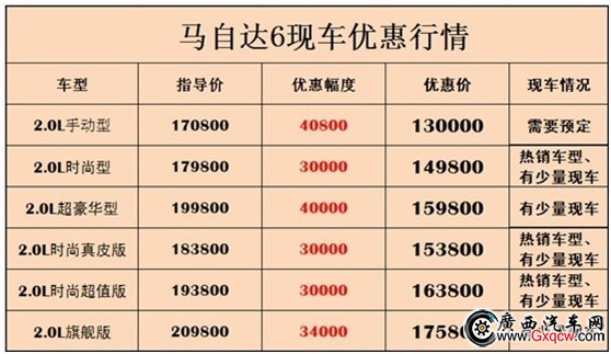 馬自達6報價.jpg