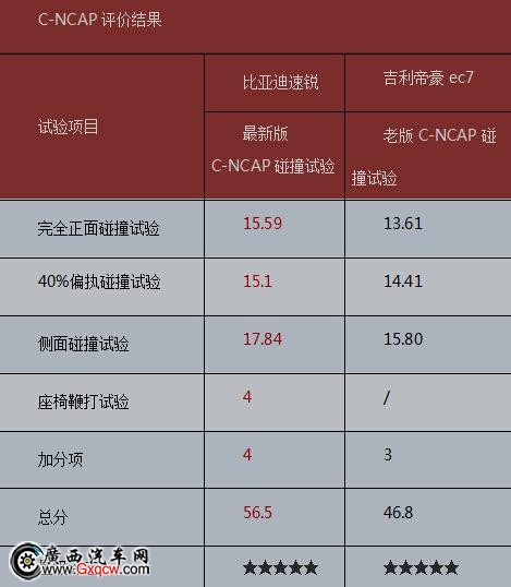 誰是您的理性之選 2014款速銳VS帝豪EC7 誰是您的理性之選 2014款速銳VS帝豪EC7