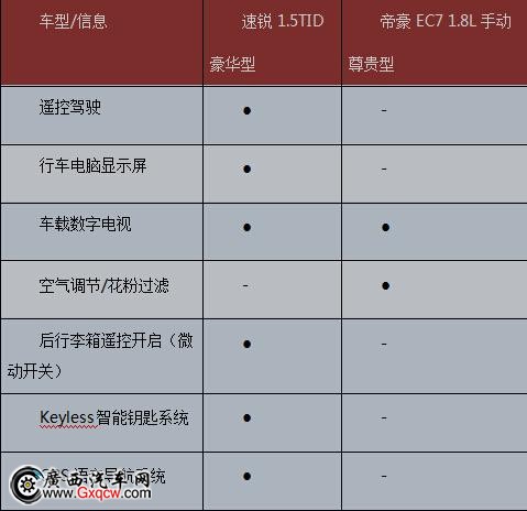 誰是您的理性之選 2014款速銳VS帝豪EC7 誰是您的理性之選 2014款速銳VS帝豪EC7