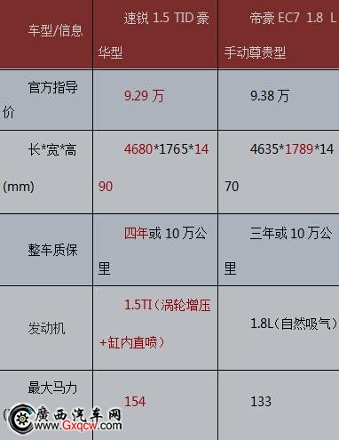 誰是您的理性之選 2014款速銳VS帝豪EC7 誰是您的理性之選 2014款速銳VS帝豪EC7
