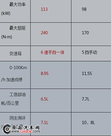 誰是您的理性之選 2014款速銳VS帝豪EC7 誰是您的理性之選 2014款速銳VS帝豪EC7