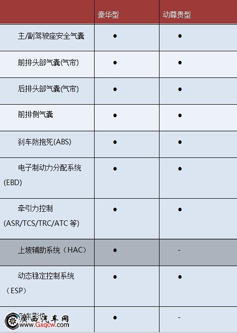 誰是您的理性之選 2014款速銳VS帝豪EC7 誰是您的理性之選 2014款速銳VS帝豪EC7