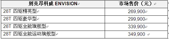 昂科威價格.jpg