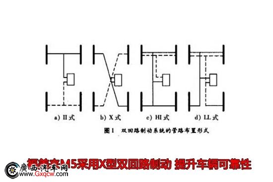 I܇(x)(ji) M5ױP㲻֪Щ