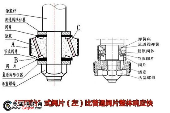 I܇(x)(ji) M5ױP㲻֪Щ