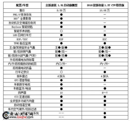 (hu)̫ 2015**(gu)CP֮܇(ch)ƪ