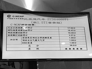 712016C-NCAPײyԇڶ܇urYȁ2015Ҏ(gu)ć˜֮**ĳɿ58֣M61֣sC-NCAPǰȫJC
