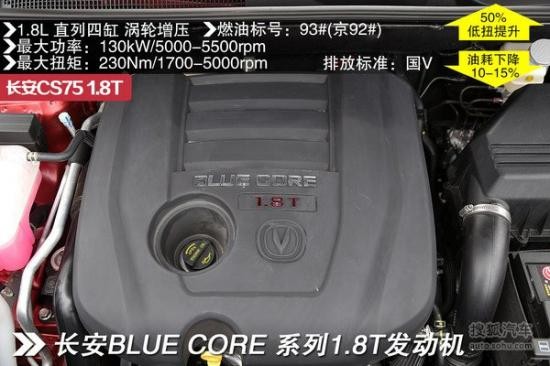 長安 CS75 實拍 圖解 圖片