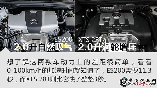 30萬買豪車 雷克薩斯ES還是凱迪拉克XTS