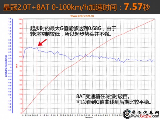一汽豐田2015款皇冠 一汽豐田2015款皇冠