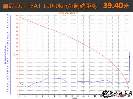 一汽豐田2015款皇冠 一汽豐田2015款皇冠