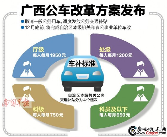 廣西實(shí)施公車改革 車改補(bǔ)貼分4檔廳級(jí)每月1950元