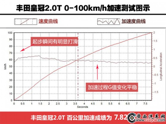 教科書般的應(yīng)試 試駕豐田皇冠2.0T 教科書般的應(yīng)試 試駕豐田皇冠2.0T