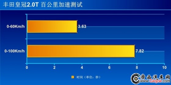 教科書般的應(yīng)試 試駕豐田皇冠2.0T 教科書般的應(yīng)試 試駕豐田皇冠2.0T
