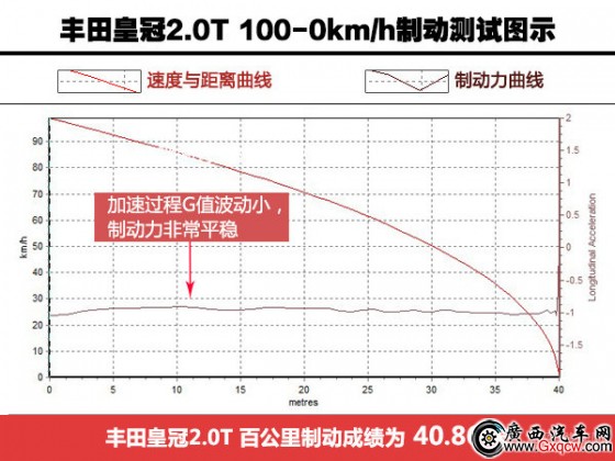 教科書般的應(yīng)試 試駕豐田皇冠2.0T 教科書般的應(yīng)試 試駕豐田皇冠2.0T