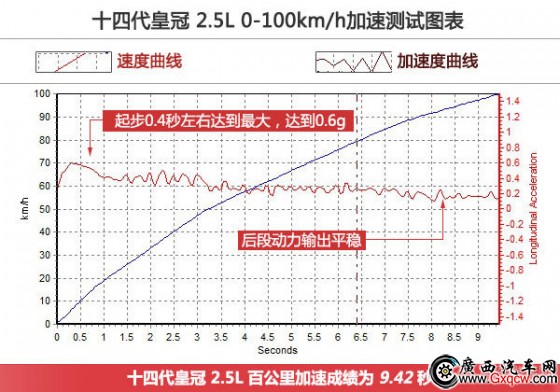 教科書般的應(yīng)試 試駕豐田皇冠2.0T 教科書般的應(yīng)試 試駕豐田皇冠2.0T