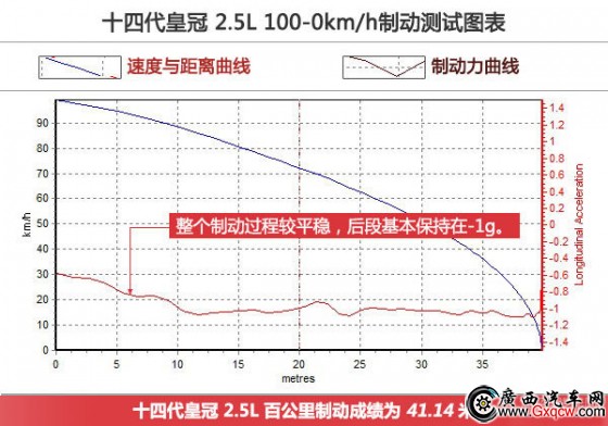 教科書般的應(yīng)試 試駕豐田皇冠2.0T 教科書般的應(yīng)試 試駕豐田皇冠2.0T