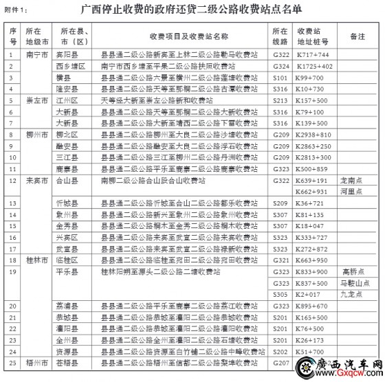 V΅^(q)P(gun)ֹͣ߀J(j)·M(fi)ͱһ(j)·(jng)I(yng)Զ(j)·M(fi)վc(din)Ĺ