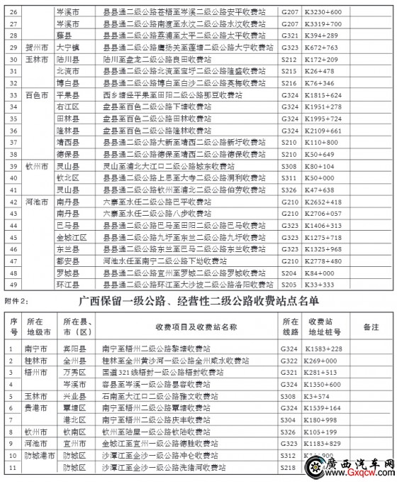 V΅^(q)P(gun)ֹͣ߀J(j)·M(fi)ͱһ(j)·(jng)I(yng)Զ(j)·M(fi)վc(din)Ĺ