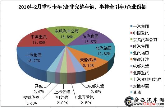 重卡2.jpg 重卡2.jpg