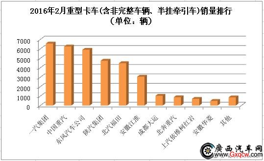 重卡3.jpg 重卡3.jpg