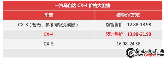 ؓ(f) һR_(d)ISUV CX-4