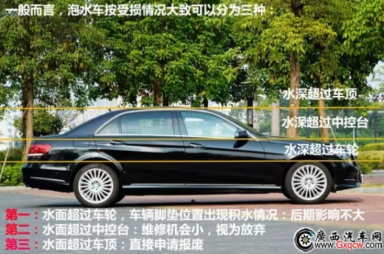 全面解析涉水險:涉水險不是萬能的 雨后出險全攻略 004