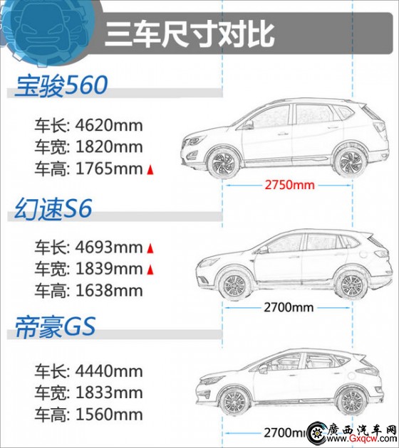 10.58fͬrxl E560/S6/ۺGS-D3