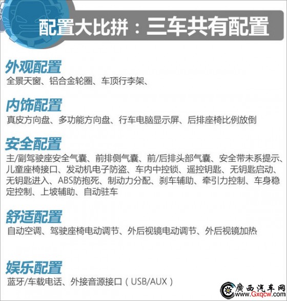 10.58fͬr(ji)xl E560/S6/ۺGS-D1