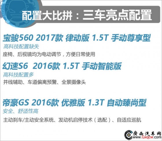 10.58fͬr(ji)xl E560/S6/ۺGS-D2