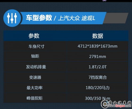 途觀L正式上市 7款車型售價22.38萬元起