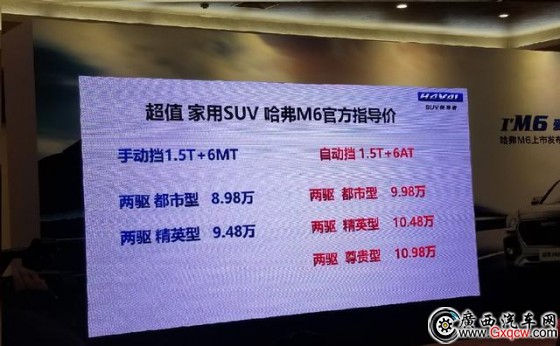 哈弗M6正式上市 售8.98-10.98萬元