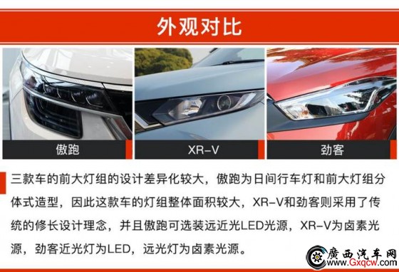  XR-V ծa(chn)ſ 12f(wn)ԪĺYСSUVԓxl(shu)