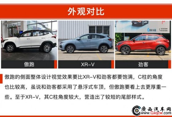  XR-V ծa(chn)ſ 12f(wn)ԪĺYСSUVԓxl(shu)