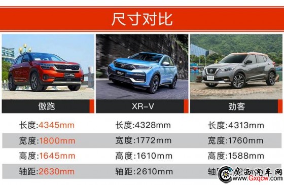  XR-V ծa(chn)ſ 12f(wn)ԪĺYСSUVԓxl(shu)