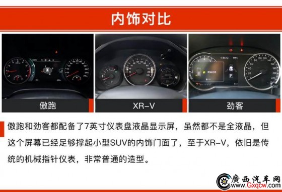  XR-V ծa(chn)ſ 12f(wn)ԪĺYСSUVԓxl(shu)