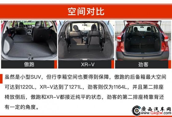  XR-V ծa(chn)ſ 12f(wn)ԪĺYСSUVԓxl(shu)