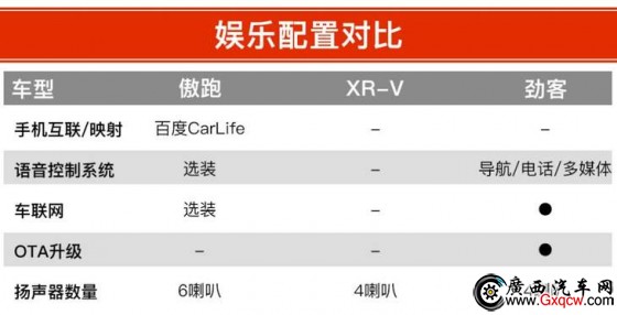  XR-V ծa(chn)ſ 12f(wn)ԪĺYСSUVԓxl(shu)