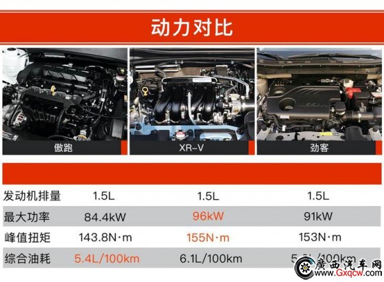  XR-V ծa(chn)ſ 12f(wn)ԪĺYСSUVԓxl(shu)