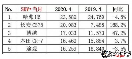 N16469v揊(qing)ݻؚw¿CR-V7