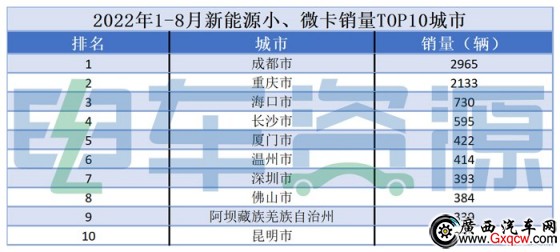 ԴС΢NɹͻƆ2000v 1-8늿p汾Nλǰ
