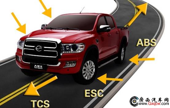 1538195871946729.jpg ESC系統(tǒng)功能